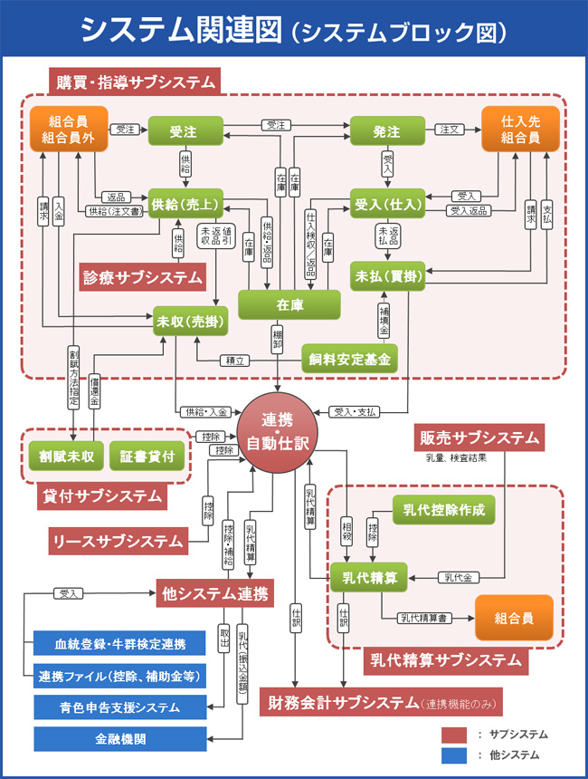 システム関連図